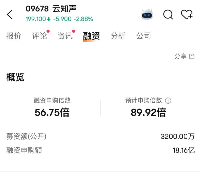 消费新股IFBH暗盘大涨超60%