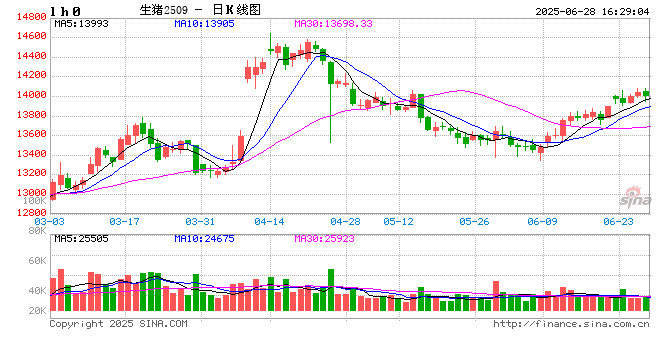 价格周报|本周生猪价格继续反弹,目前养殖端涨价情绪较浓