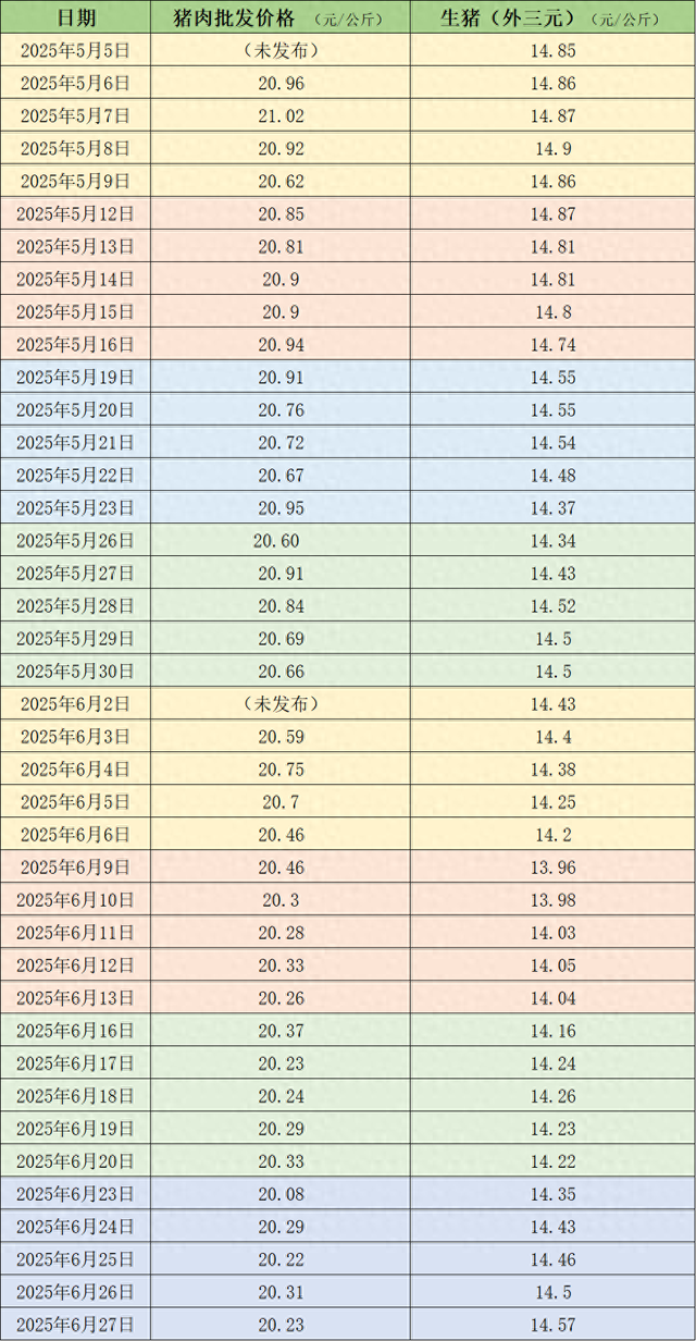 价格周报|本周生猪价格继续反弹,目前养殖端涨价情绪较浓