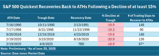标普完成10万亿美元市值“华丽转身”!华尔街惊叹美股神奇新高之旅