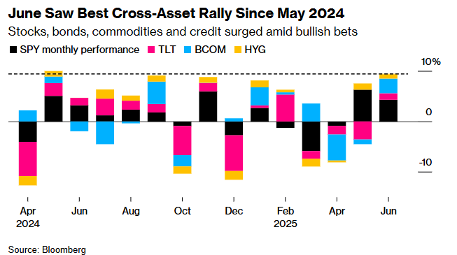 标普完成10万亿美元市值“华丽转身”!华尔街惊叹美股神奇新高之旅