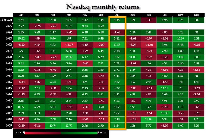 标普完成10万亿美元市值“华丽转身”!华尔街惊叹美股神奇新高之旅