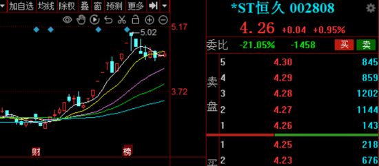 并购后遗症害人,002808连续三年财务造假!