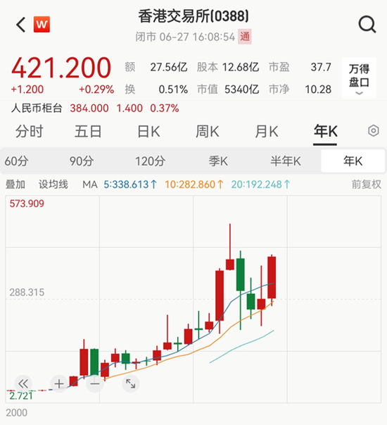 打破上下限！港交所交收费新规即将生效