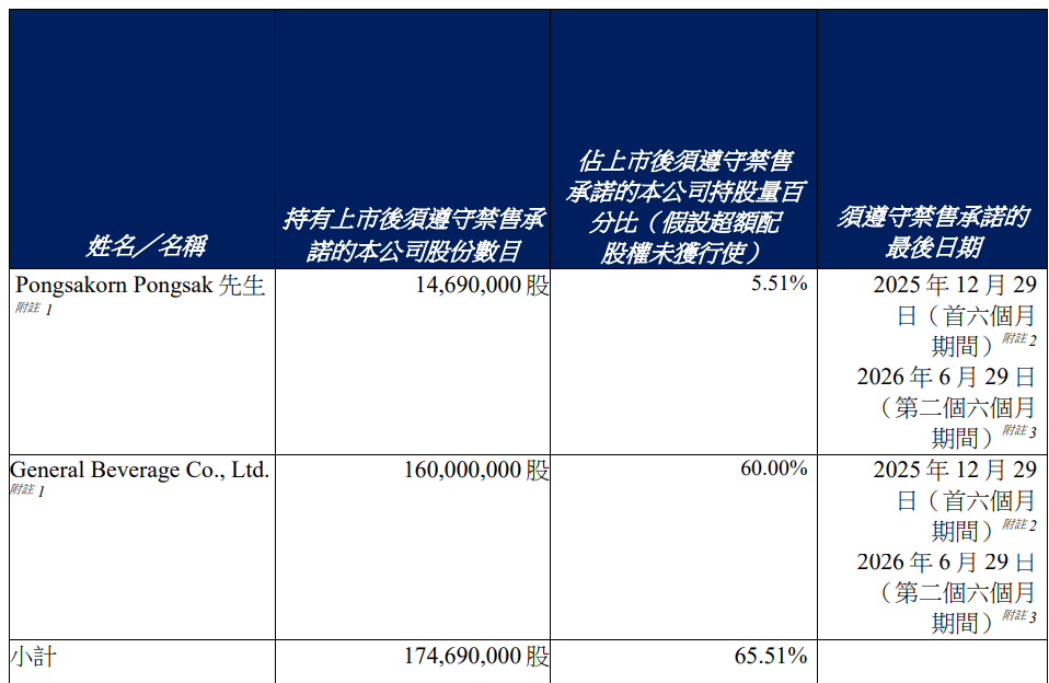 椰子水变神水？钟睒睒也来打新，秒赚500万！还有明泓等知名私募