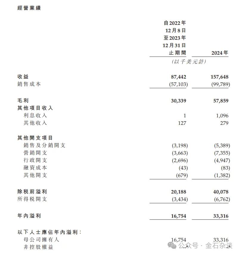 椰子水变神水？钟睒睒也来打新，秒赚500万！还有明泓等知名私募