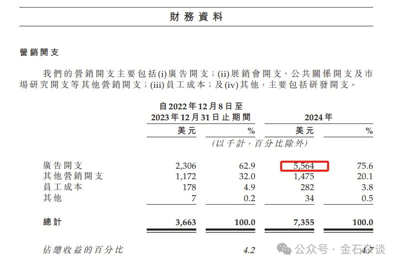 椰子水变神水？钟睒睒也来打新，秒赚500万！还有明泓等知名私募