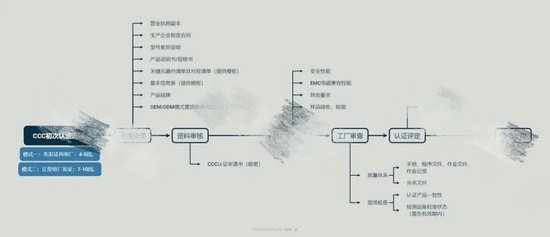 召回风波冲击共享充电宝:街电等旧款无3C标,代办称杂牌花2900可挂靠拿证
