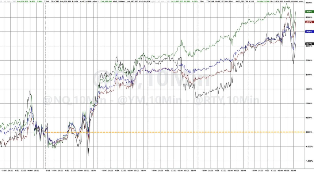 从“巨头独秀”转向“多点开花”，美股这波反弹能走多远？