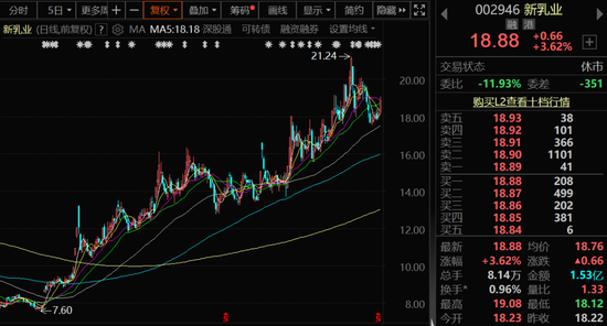 罕见!新乳业实控人刘永好,连续出手!