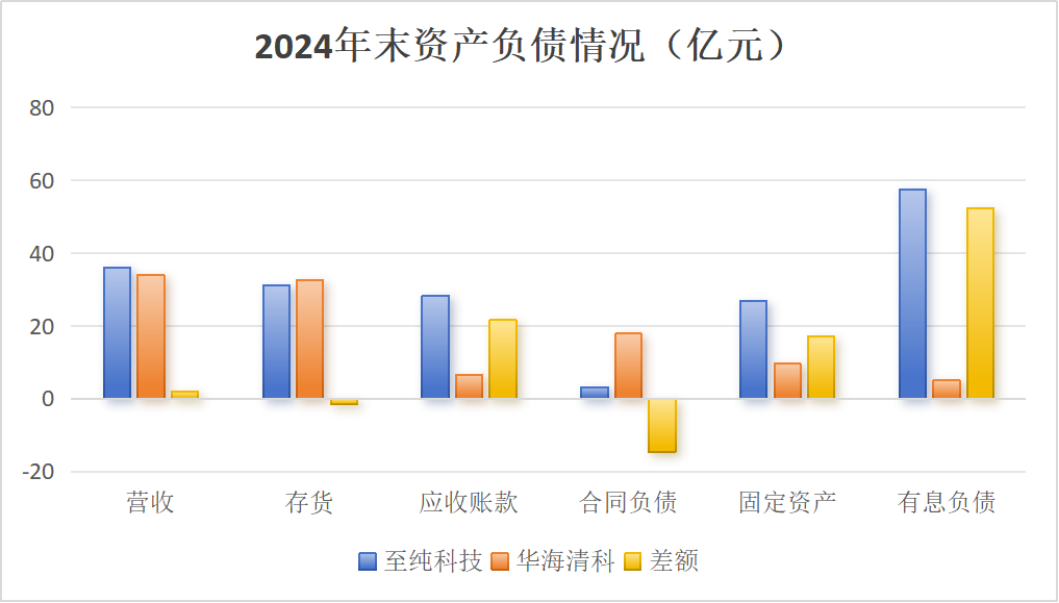 市值风云回应至纯科技《声明与谴责》：坚持报告原有结论，质疑公司存在财务造假