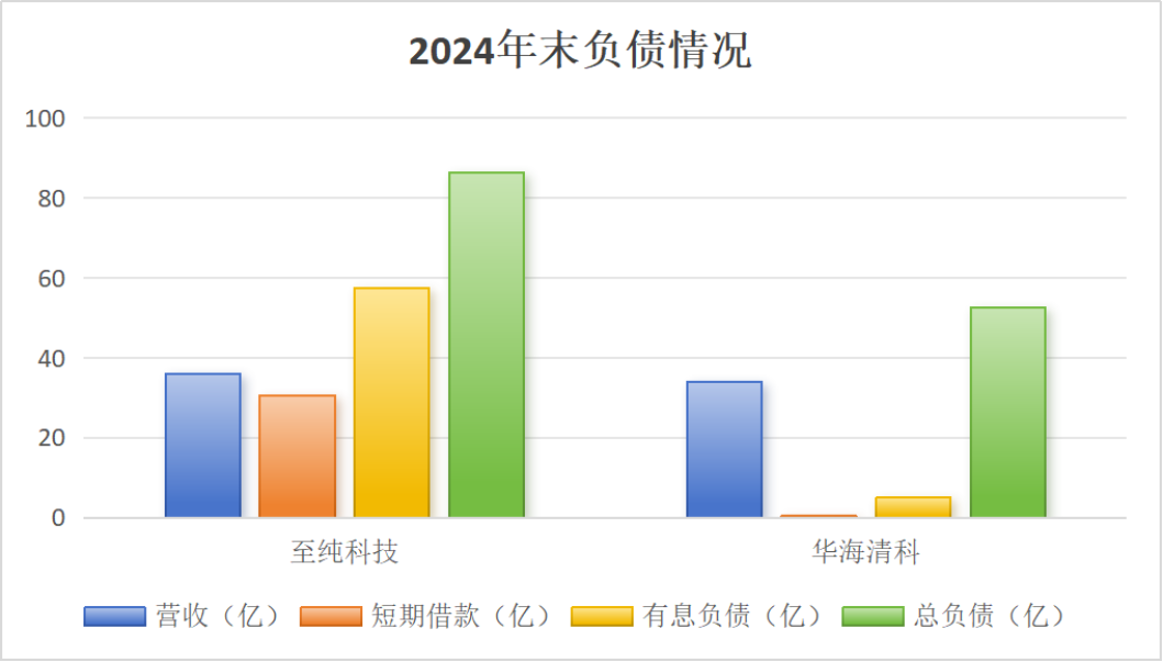 市值风云回应至纯科技《声明与谴责》：坚持报告原有结论，质疑公司存在财务造假