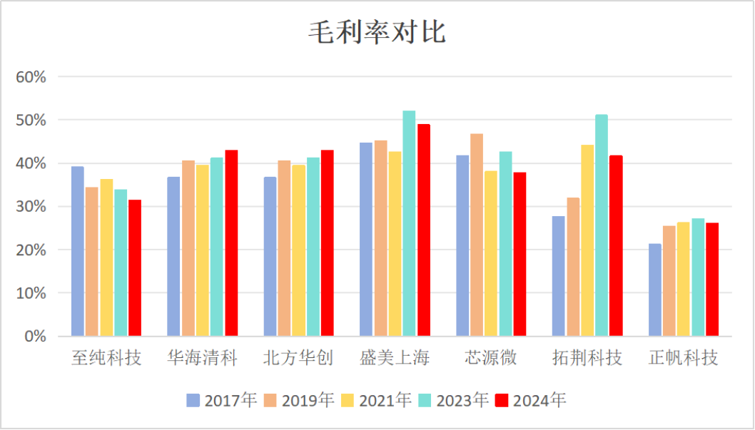 市值风云回应至纯科技《声明与谴责》：坚持报告原有结论，质疑公司存在财务造假