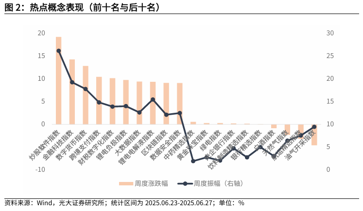【光大金工】市场仍待上攻合力——金融工程市场跟踪周报20250629