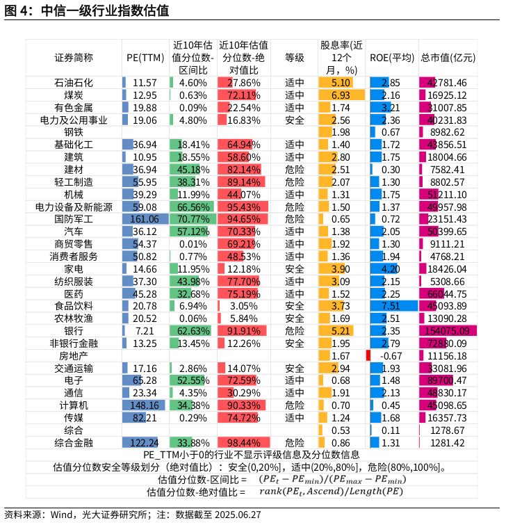 【光大金工】市场仍待上攻合力——金融工程市场跟踪周报20250629