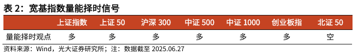【光大金工】市场仍待上攻合力——金融工程市场跟踪周报20250629