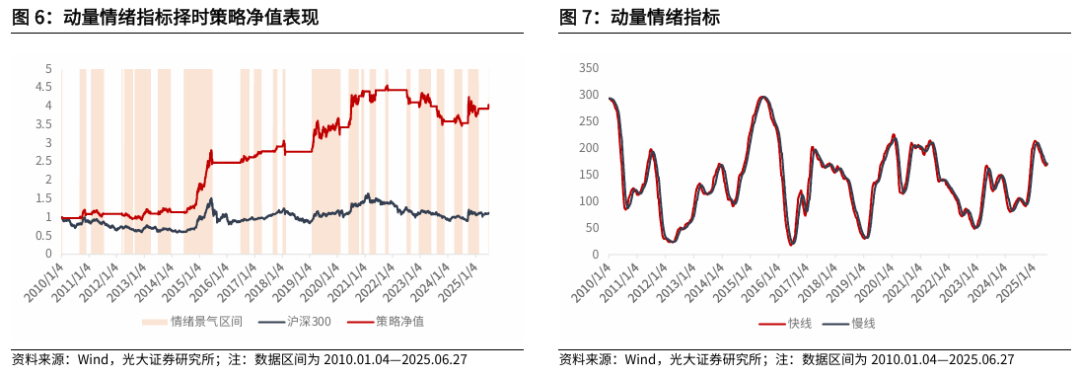 【光大金工】市场仍待上攻合力——金融工程市场跟踪周报20250629