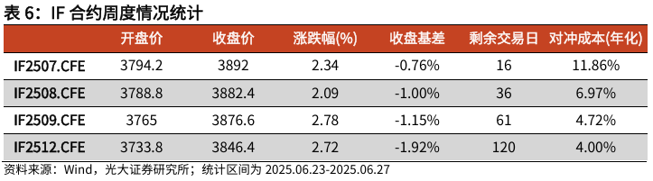 【光大金工】市场仍待上攻合力——金融工程市场跟踪周报20250629