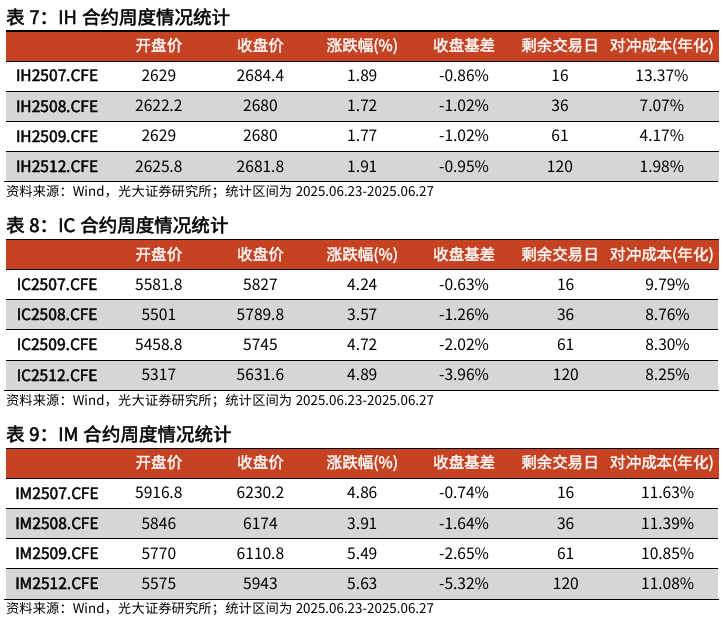 【光大金工】市场仍待上攻合力——金融工程市场跟踪周报20250629
