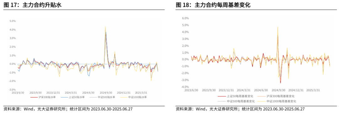 【光大金工】市场仍待上攻合力——金融工程市场跟踪周报20250629