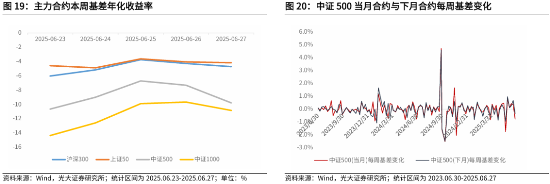 【光大金工】市场仍待上攻合力——金融工程市场跟踪周报20250629