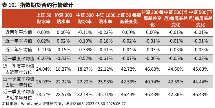 【光大金工】市场仍待上攻合力——金融工程市场跟踪周报20250629