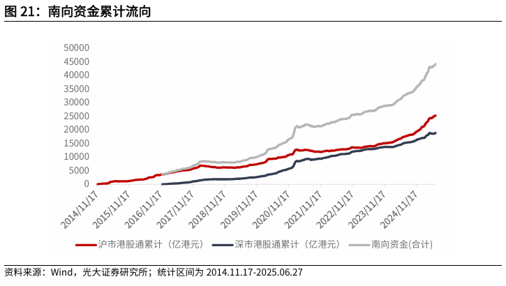 【光大金工】市场仍待上攻合力——金融工程市场跟踪周报20250629
