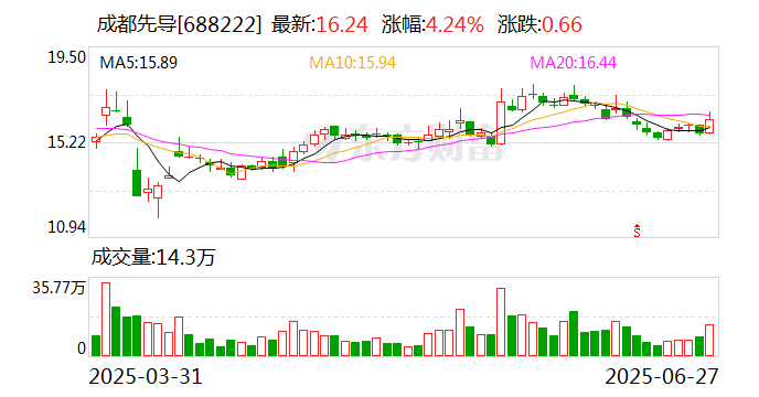 成都先导：终止重大资产重组