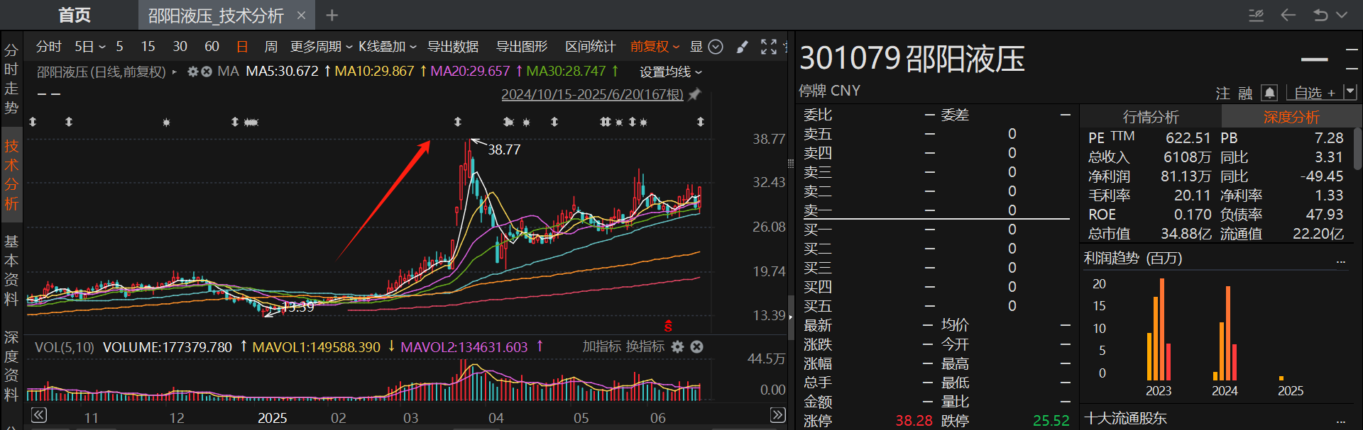 6月披露并购重组进展的A股名单一览