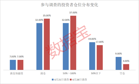 芯片大套现,超10亿美元!下周A股市场,这两大方向获看好