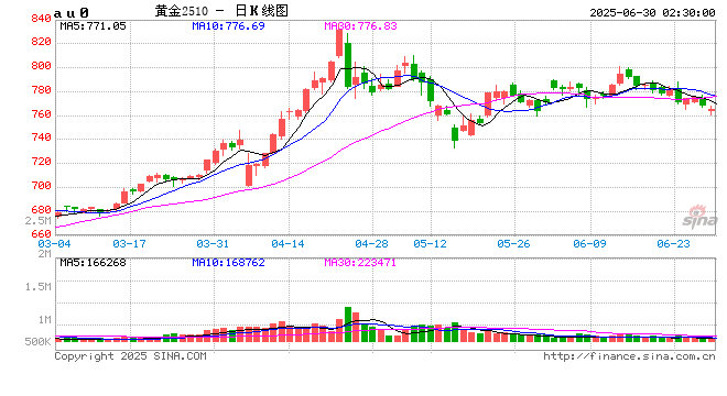 上金所启用香港黄金交割仓库 中国黄金市场国际化迈出关键一步