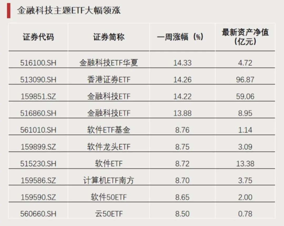 突破4.3万亿元！ETF总规模创历史新高