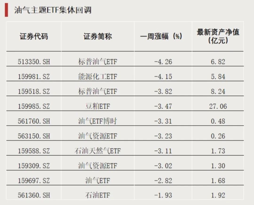 突破4.3万亿元！ETF总规模创历史新高