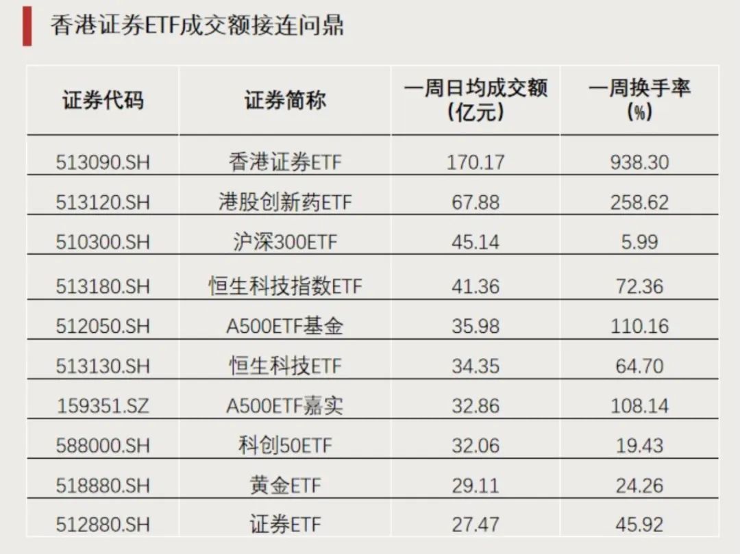 突破4.3万亿元！ETF总规模创历史新高