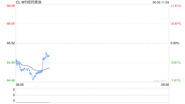中信期货原油半年报：供应分化 需求承压