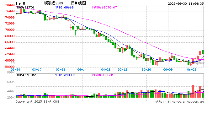 中信期货碳酸锂半年报:行业出清将至 锂价继续磨底