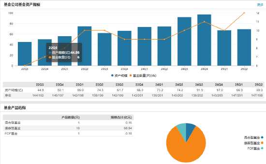 兴华基金新任张翔为首席信息官 个人系公募规模缩水困局如何破解？