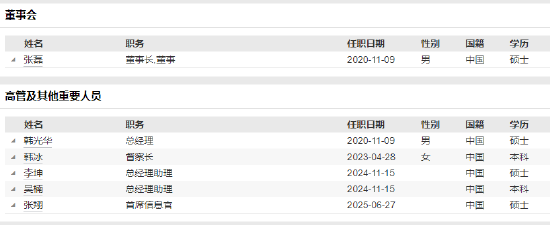 兴华基金新任张翔为首席信息官 个人系公募规模缩水困局如何破解？