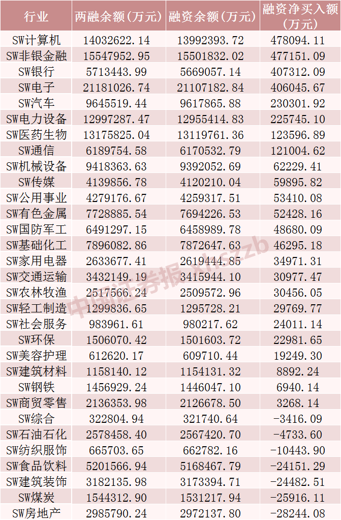 这些股票，融资客大幅加仓！