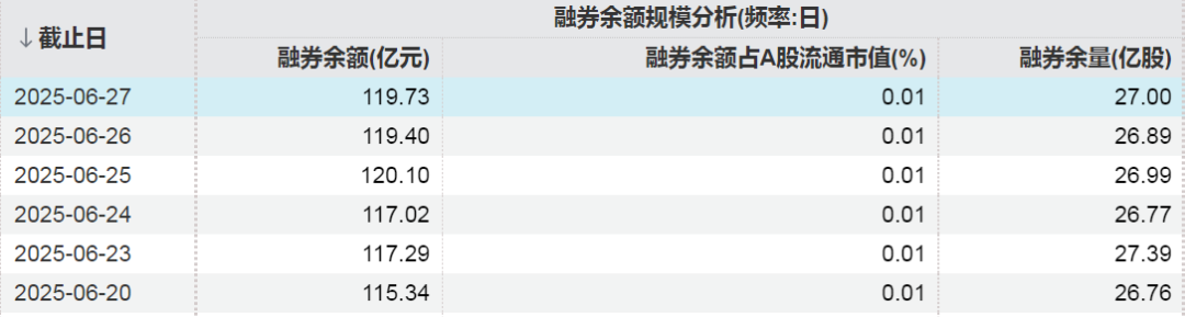 这些股票，融资客大幅加仓！