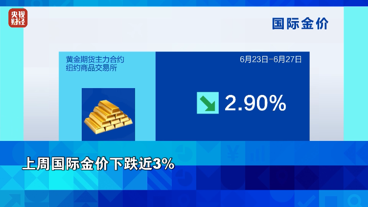 油价暴跌！金价跌！