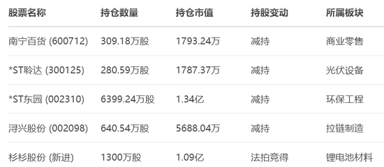 杉杉创始人离世,长子全部持股被强执!亲儿子被后妈踢出局?