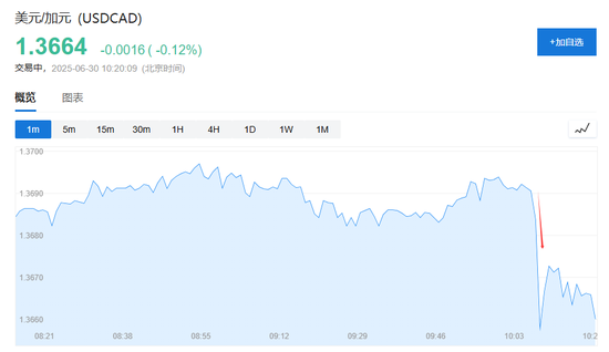 加拿大让步！取消数字服务税，美加将恢复贸易谈判，以期在7月21日前达成协议