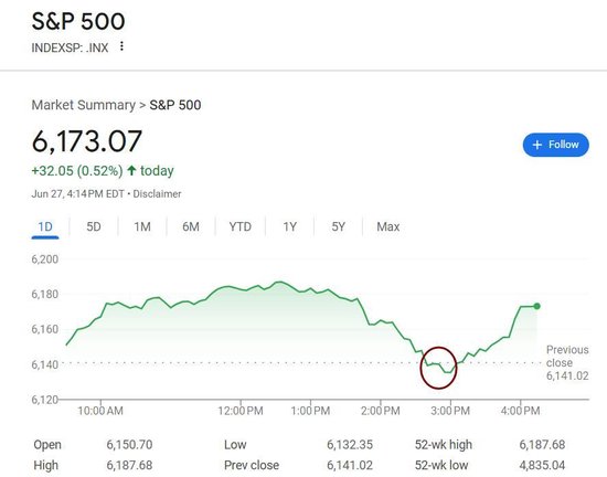 加拿大让步！取消数字服务税，美加将恢复贸易谈判，以期在7月21日前达成协议