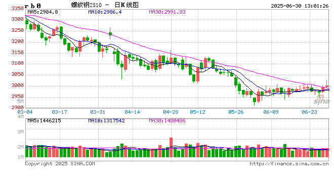 中信期货黑色半年报:内外政策仍有扰动 下半年黑色金属压力大于支撑
