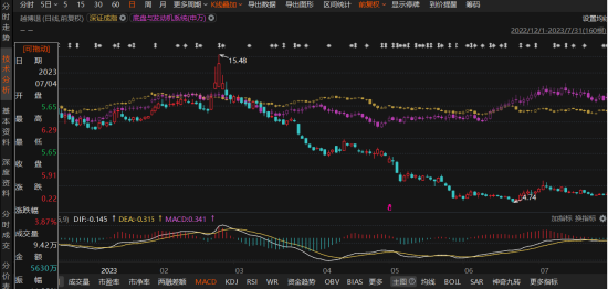 越博退信披违规遭罚，索赔条件明确！