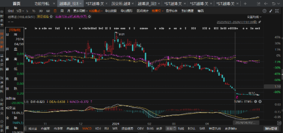 越博退信披违规遭罚，索赔条件明确！