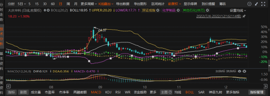 恒润股份涉嫌股价操纵！受损投资者维权通道正式开启！