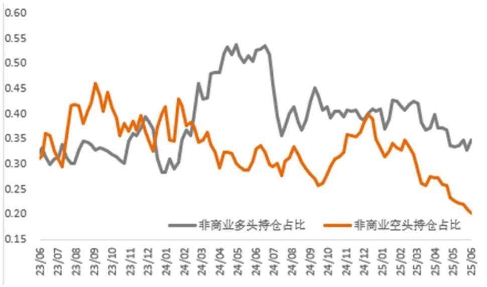 市场新风向:铜金分野的趋势分析与解读