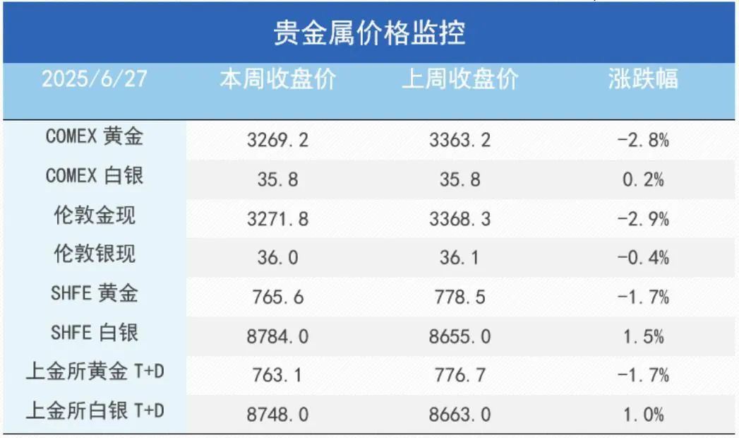 市场新风向:铜金分野的趋势分析与解读